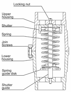 Vacuum and Pressure Relief Valve